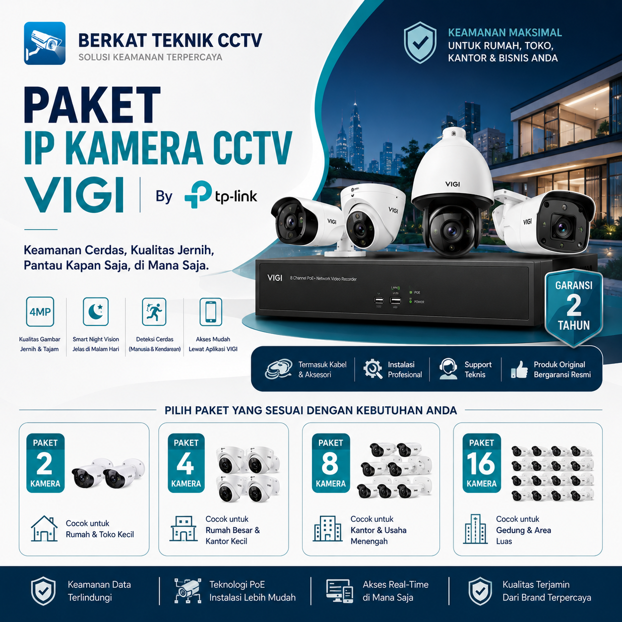 Mengapa memilih Paket CCTV Holowits?